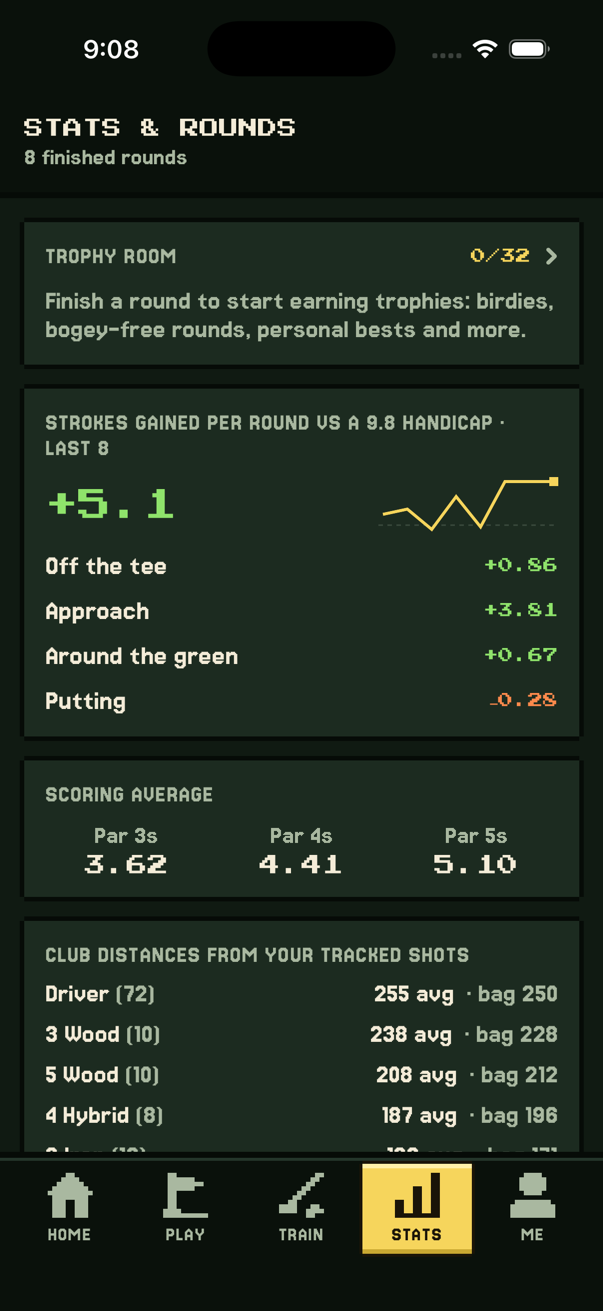 Stats: strokes gained trend, scoring averages and club distances.